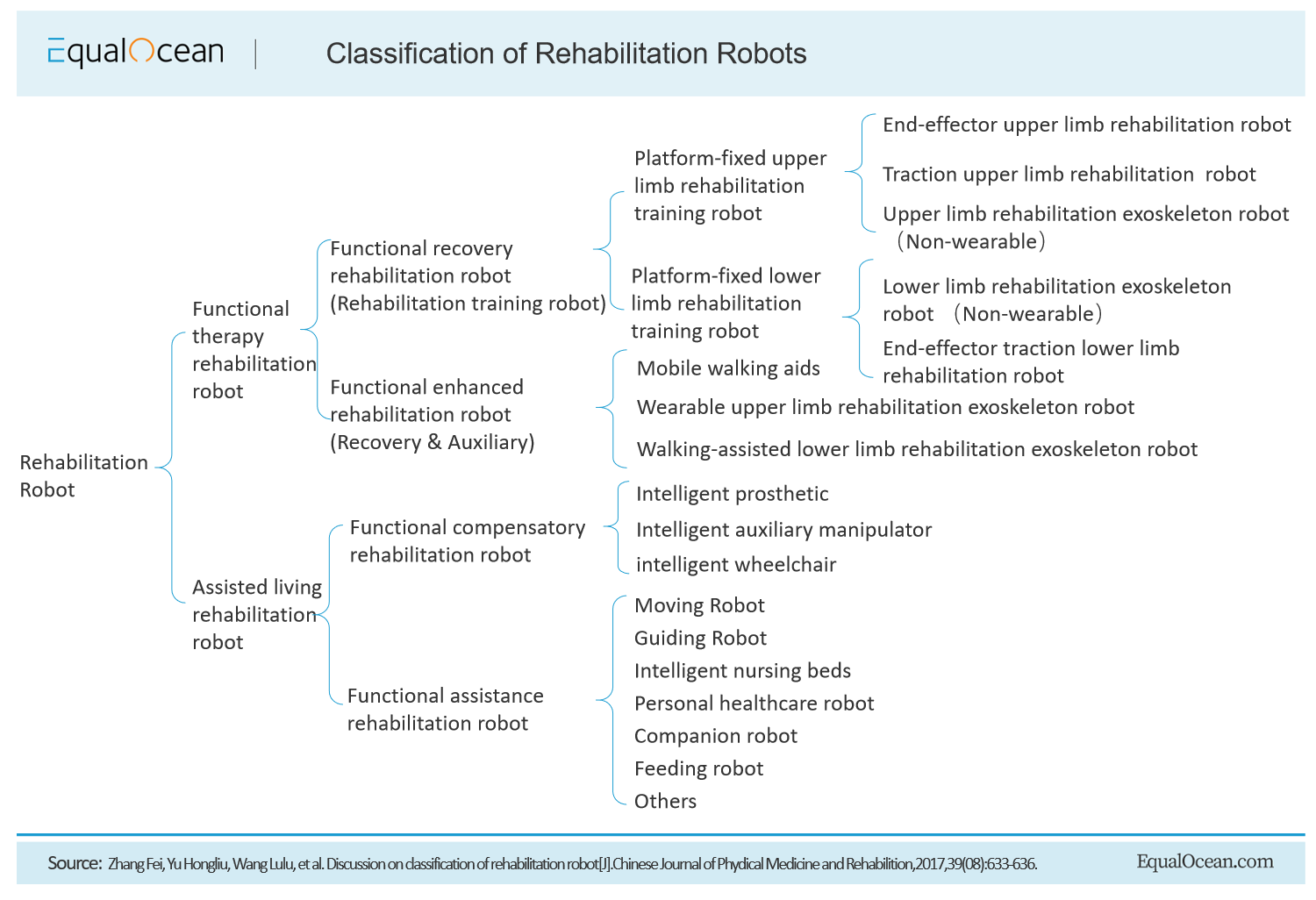 rehabilitation classification.png.png