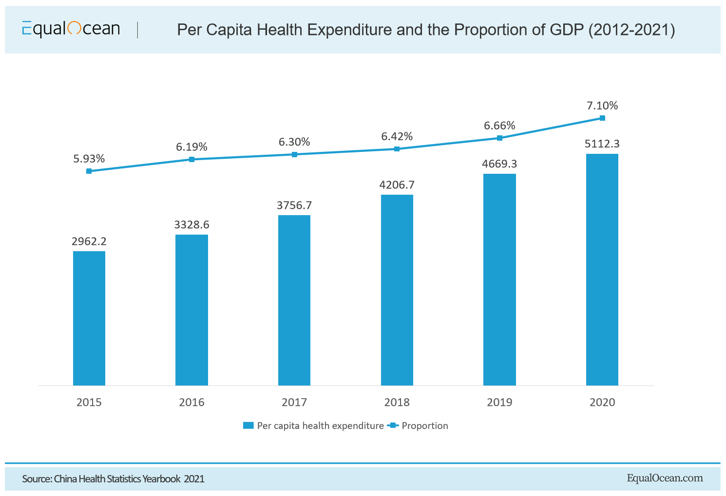 rehabilitation health expenditure.png.png